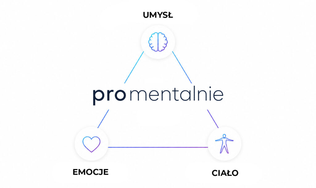 model promentalnie